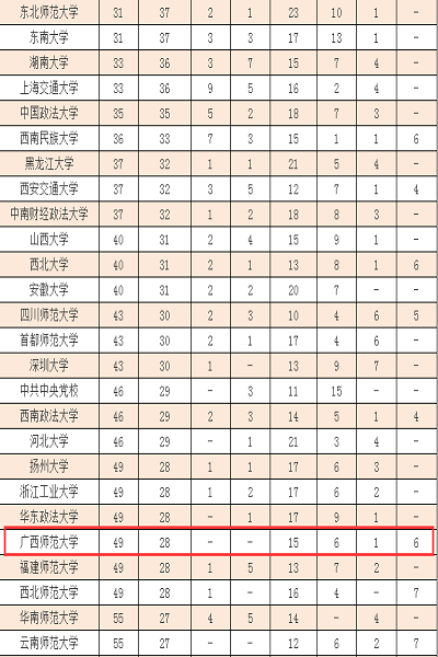 全国排名截图2.png