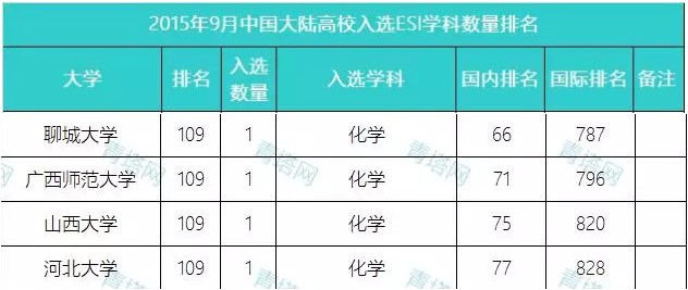网络截图