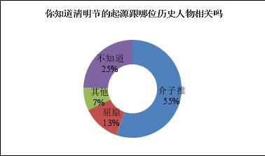 图表（三）