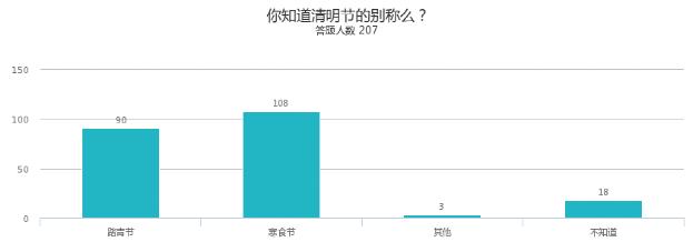 图表（四）
