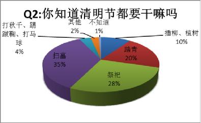 图表（二）