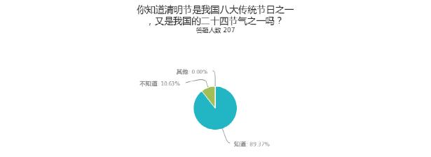 图表（一）